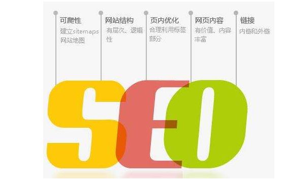 广州网站优化告诉你SEO中的五大禁区